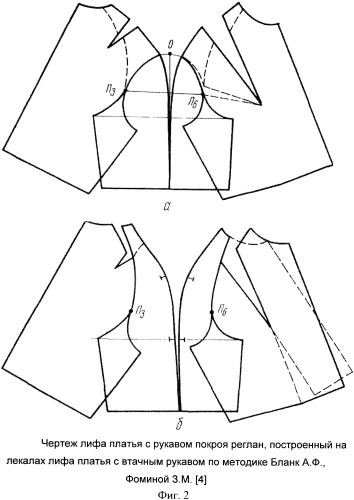 Способ проектирования конструкций изделий с рукавом покроя реглан (патент 2423898)