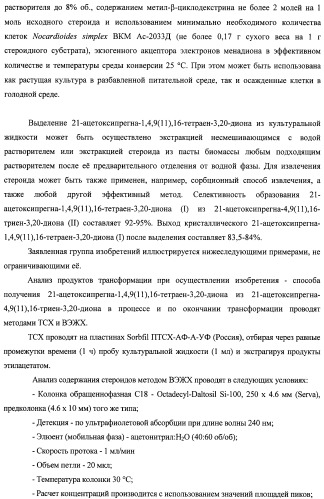 Микробиологический способ получения 21-ацетоксипрегна-1,4,9( 11 ),16-тетраен-3,20-диона из 21-ацетоксипрегна-4,9( 11 ),16-триен-3,20-диона (патент 2480475)