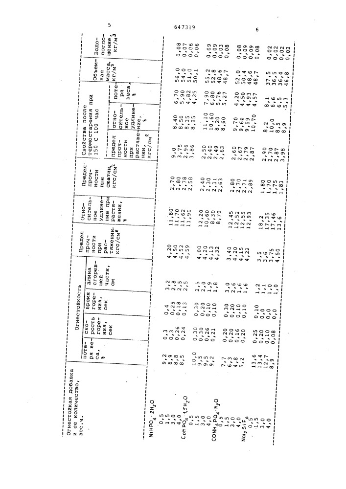 Композиция для получения пенополиуретана (патент 647319)