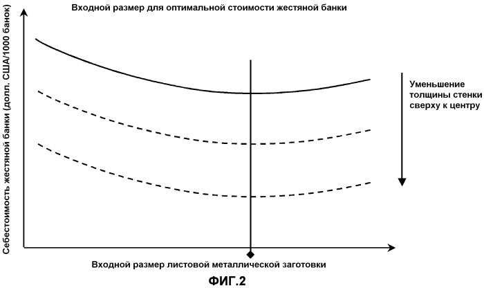 Изготовление жестяной банки (патент 2557845)