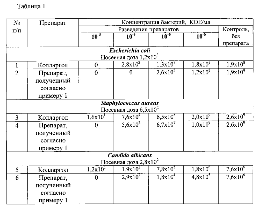 Способ получения водорастворимой композиции наночастиц серебра (патент 2602741)