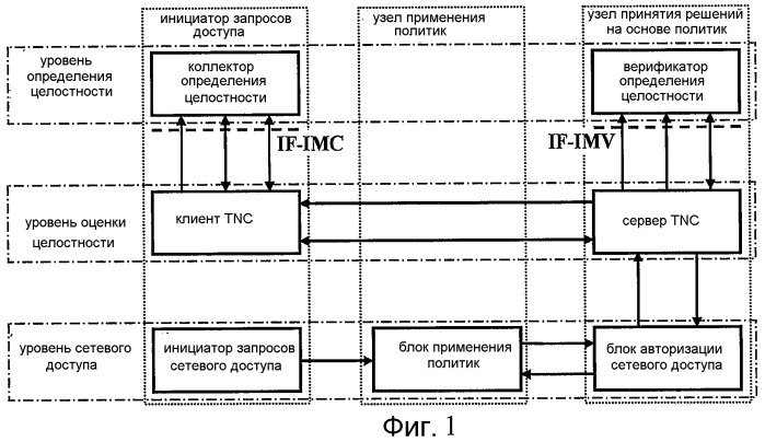 Способ управления доступом к защищенной сети на основе трехэлементной аутентификации одноранговых объектов (патент 2444156)