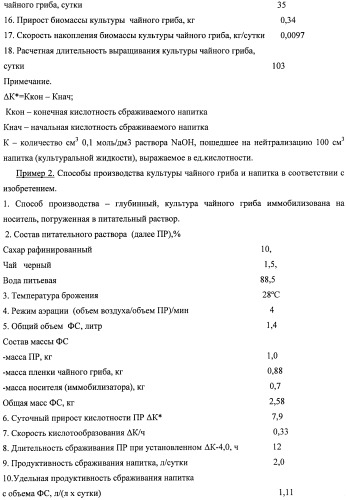 Способ производства культуры &quot;чайного гриба&quot; и способ производства напитка брожения с использованием культуры &quot;чайного гриба&quot; (патент 2480519)