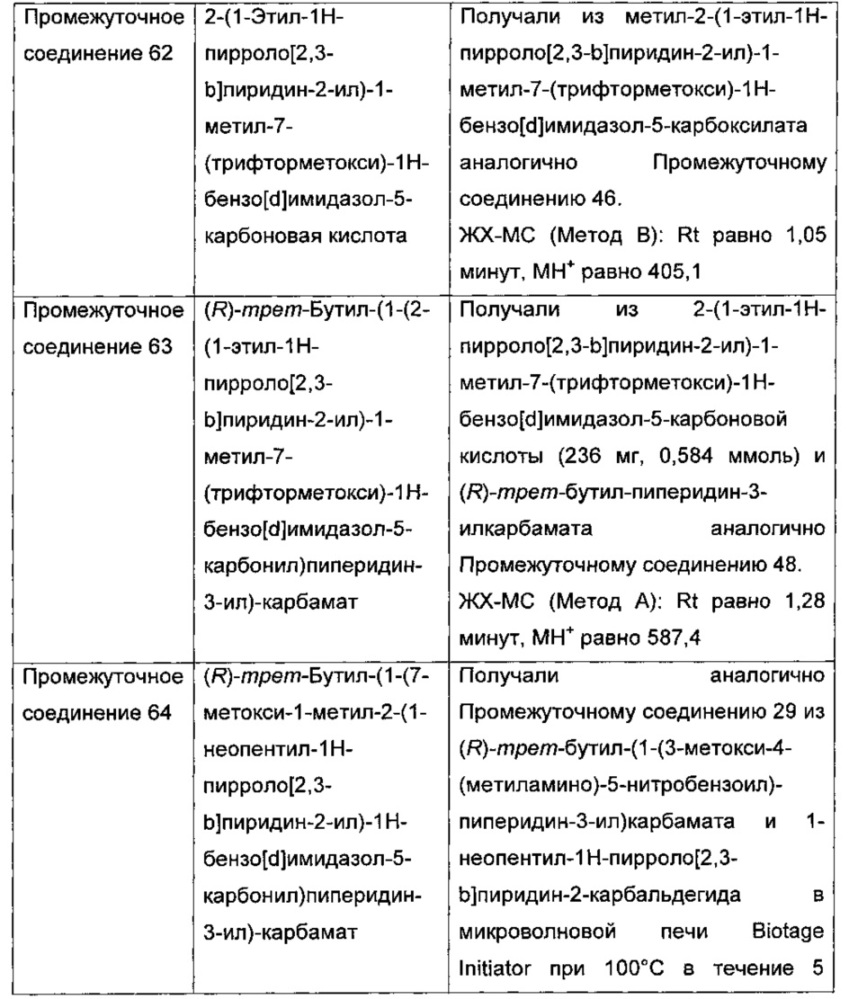 2-(азаиндол-2-ил)бензимидазолы в качестве ингибиторов pad4 (патент 2611010)