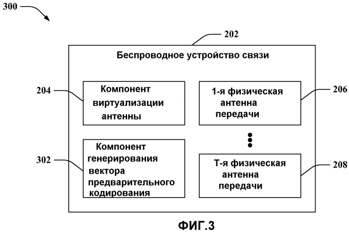 Виртуализация антенны в среде беспроводной связи (патент 2491722)