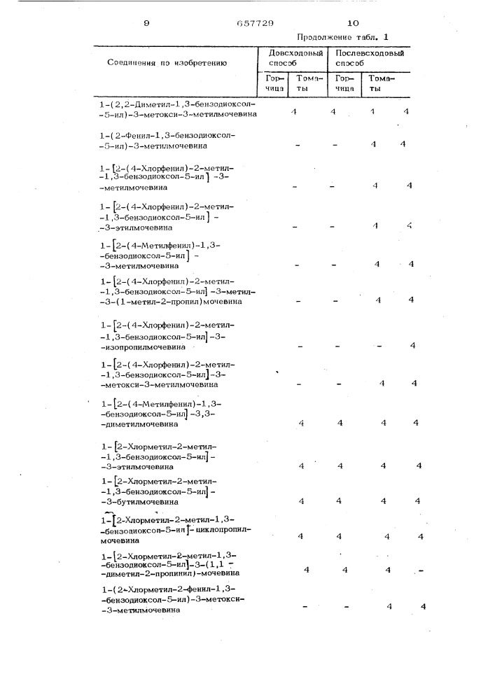 Гербицидное средство (патент 657729)