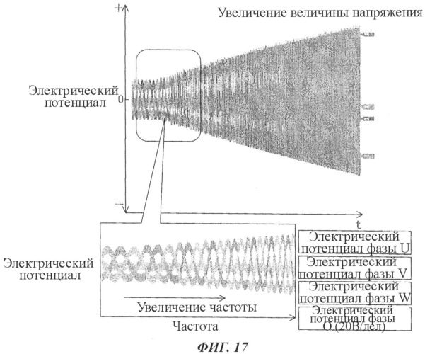 Инверторный генератор (патент 2515474)