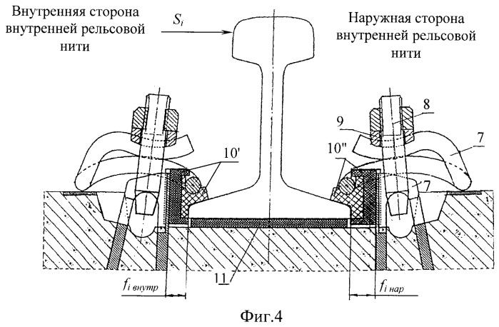 Уклон отвода ширины колеи сдо. Уклон отвода ширины рельсовой колеи. Отвод ширины рельсовой колеи допуски. Отвод по ширине колеи. Отвод по шаблону на ЖД.