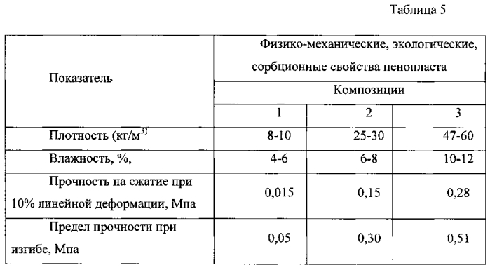 Полимерная композиция для пенопласта (патент 2593160)