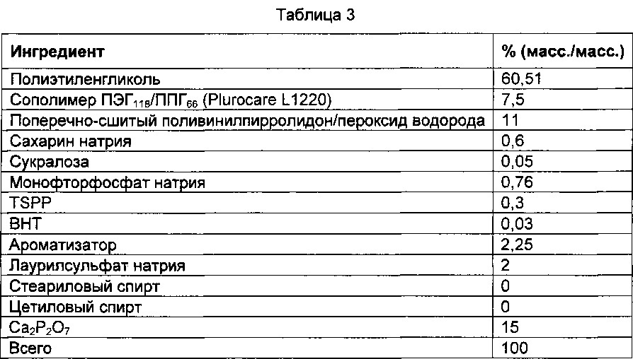 Отбеливающие композиции для ухода за полостью рта, содержащие жирные амфифилы (патент 2646484)