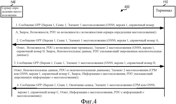 Универсальный протокол определения местоположения (патент 2477022)