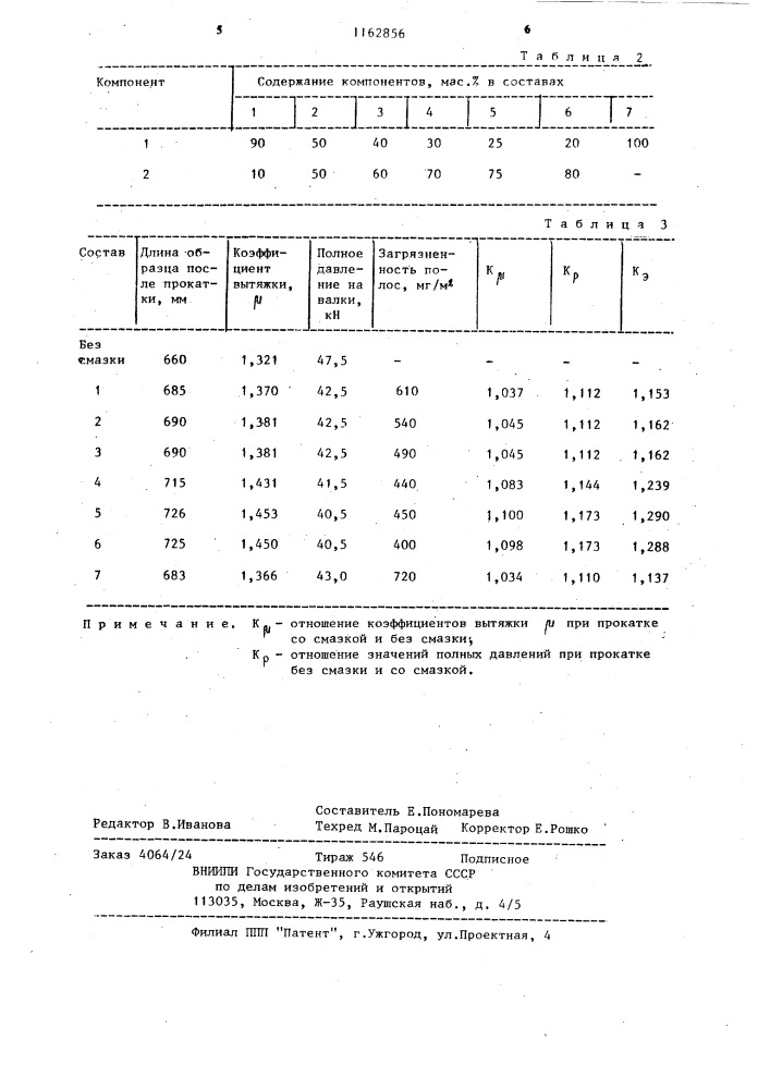 Технологическая смазка для холодной прокатки металлов (патент 1162856)