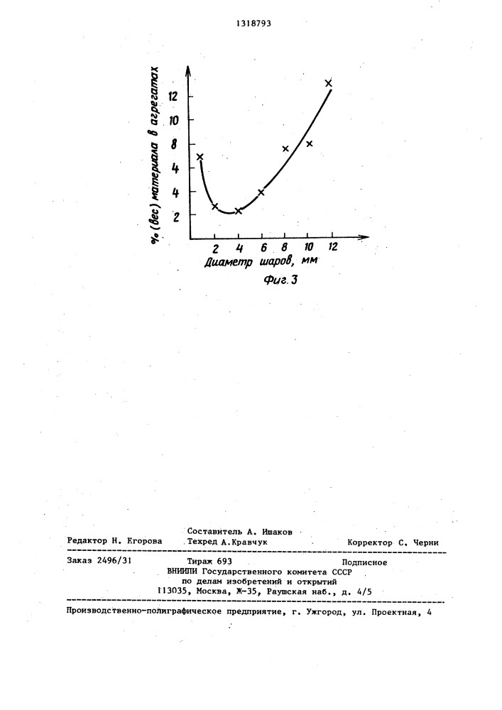 Устройство для дозирования спор грибов (патент 1318793)