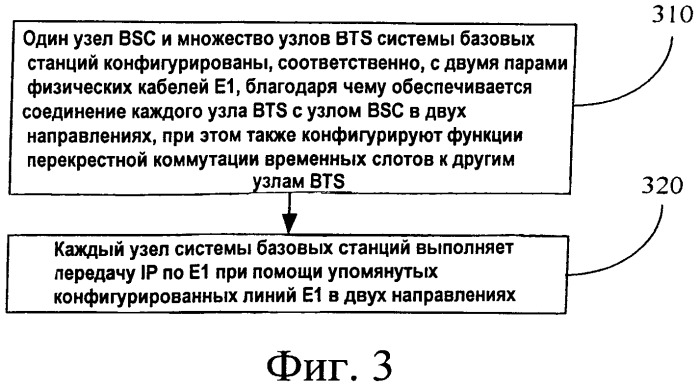 Система базовых станций для железнодорожного применения и способ формирования сети базовых станций (патент 2563142)