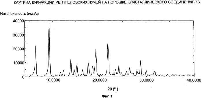 Синтез карбамоилпиридоновых ингибиторов интегразы вич и промежуточных соединений (патент 2527451)