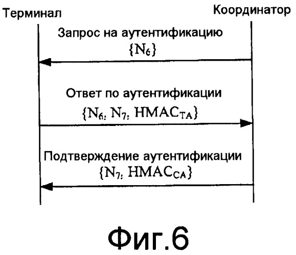 Способ доступа с аутентификацией и система доступа с аутентификацией в беспроводной многоскачковой сети (патент 2446606)