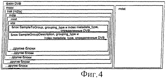 Сегментированные метаданные и индексы для потоковых мультимедийных данных (патент 2477883)