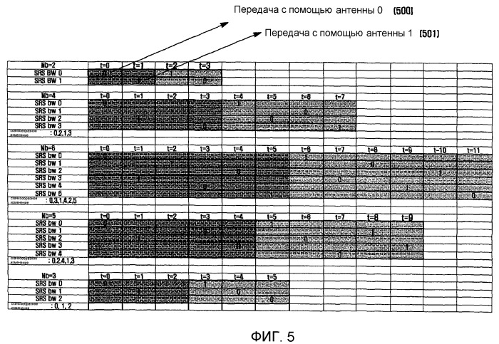Устройство и способ для передачи зондирующего опорного сигнала в системах беспроводной связи восходящей линии связи с множеством антенн и зондирующим опорным сигналом (патент 2498504)