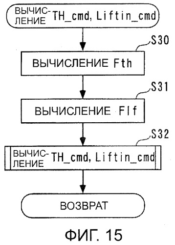 Система управления для силовой установки и для двигателя внутреннего сгорания (патент 2406851)