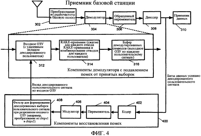 Оценка канала для подавления помех (патент 2364023)