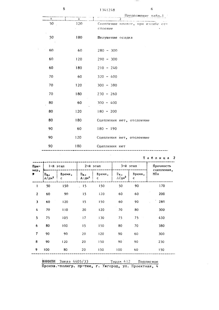 Способ подготовки стальных деталей (патент 1341248)