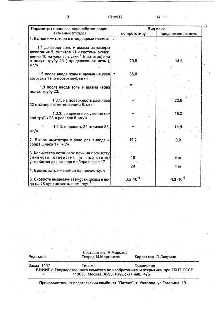 Плазменная шахтная печь для переработки радиоактивных отходов (патент 1810912)