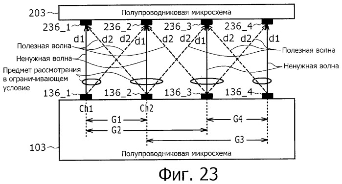 Система беспроводной передачи данных, устройство беспроводной связи и способ беспроводной передачи данных (патент 2450455)