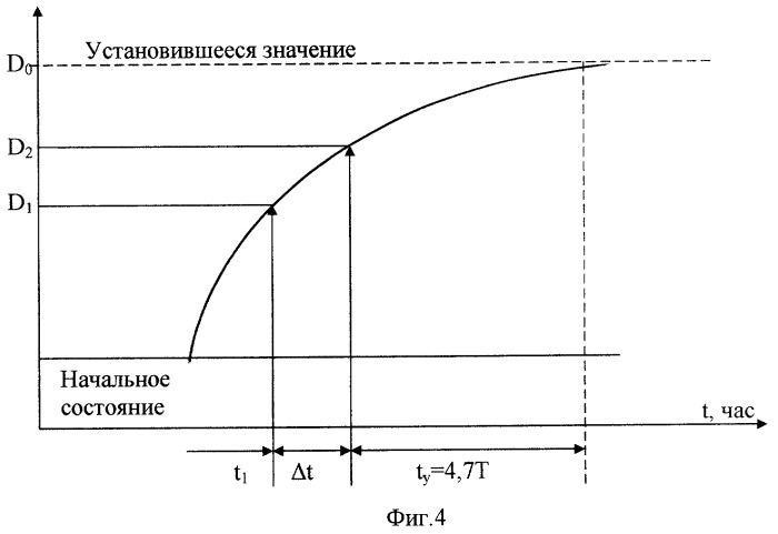 Способ прогнозирования землетрясений (патент 2295141)