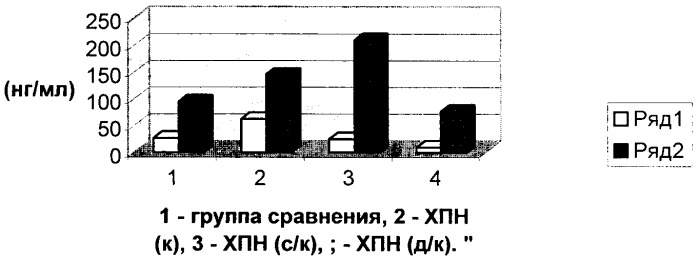 Способ диагностики физиологического течения беременности и формы хронической фетоплацентарной недостаточности (патент 2332161)