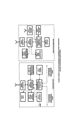 Способ передачи ответственной информации по радиоканалу между стационарным пунктом и локомотивной радиостанцией и устройство для его реализации (патент 2578522)
