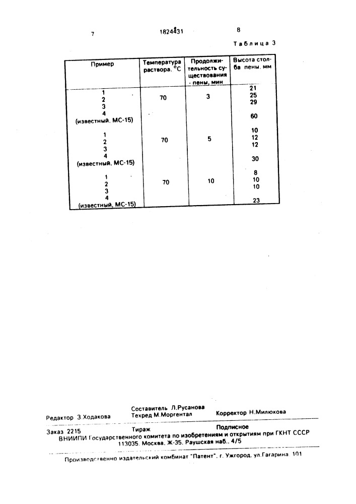 Моющее средство для очистки металлической поверхности (патент 1824431)