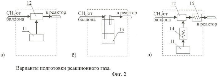 Способ получения углеводородов c2+ из метана (патент 2466977)