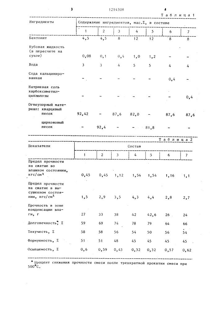 Смесь для изготовления литейных форм (патент 1214308)