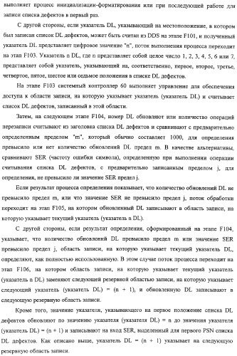 Дисковый носитель записи, способ записи и устройство привода диска (патент 2316828)