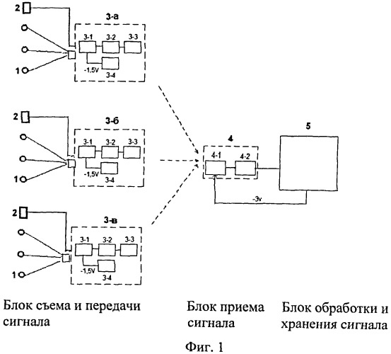Способ дистанционной регистрации и обработки электрокардиограммы и дыхания человека и животных (патент 2529406)
