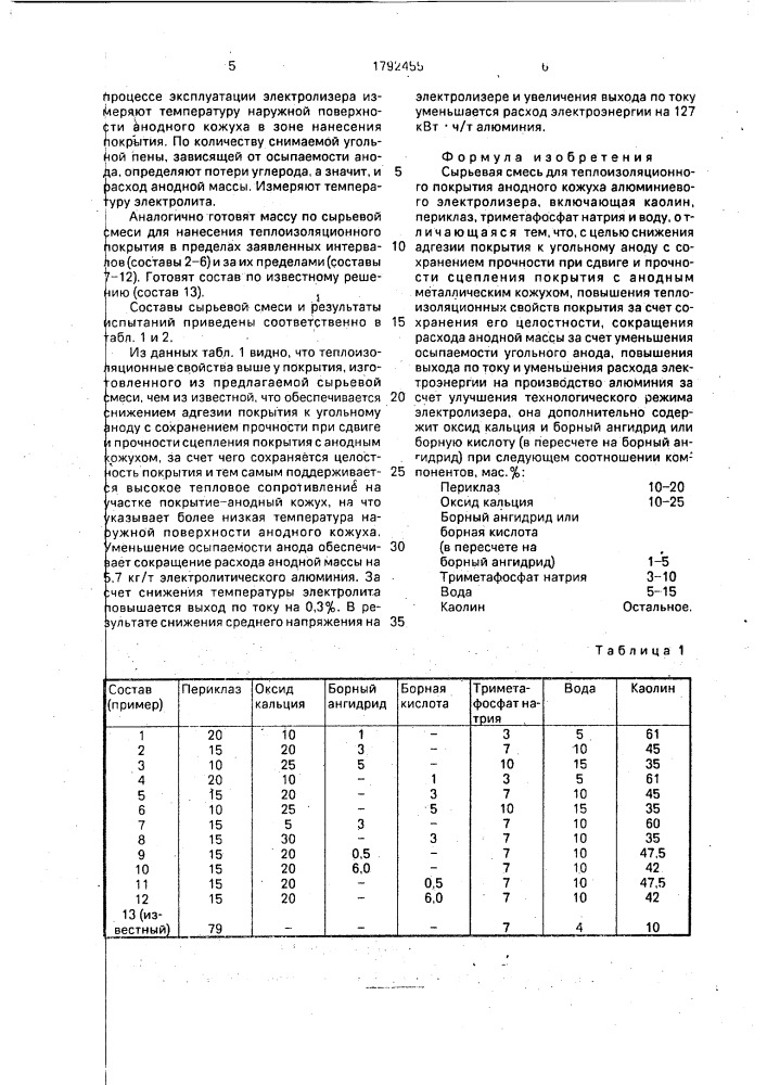 Сырьевая смесь для теплоизоляционного покрытия анодного кожуха алюминиевого электролизера (патент 1792455)