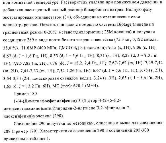 Ингибиторы активности протеинтирозинкиназы (патент 2498988)