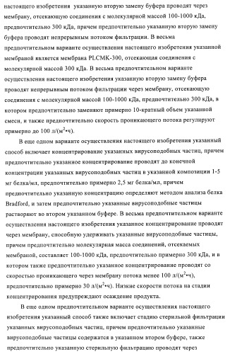 Способы упаковки олигонуклеотидов в вирусоподобные частицы рнк-содержащих бактериофагов (патент 2476595)