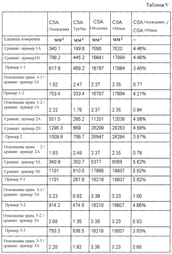 Способ изготовления заготовки оптического волокна (патент 2567923)