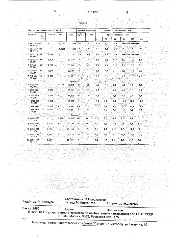 Тампонажный состав для крепления высокотемпературных скважин (патент 1751296)