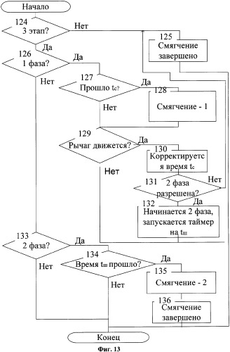 Система управления электропневматическим приводом механической ступенчатой коробки передач (патент 2374092)