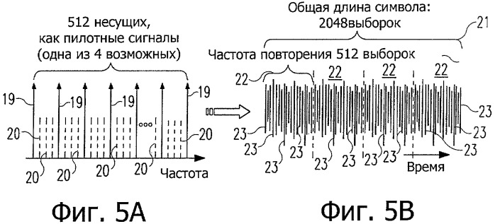 Новая структура фрейма и передача сигналов для систем с множеством несущих (патент 2491742)