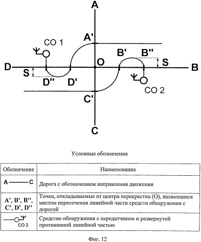 Способ сигнализационного прикрытия перекрестка дорог и путей его обхода (патент 2540841)