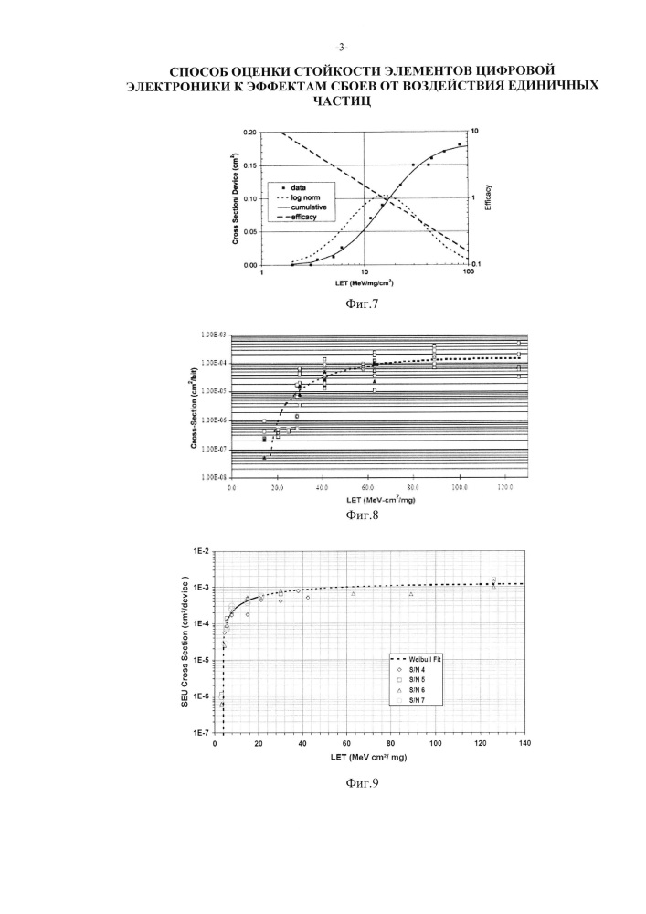 Способ оценки стойкости элементов цифровой электроники к эффектам сбоев от воздействия единичных частиц (патент 2657327)