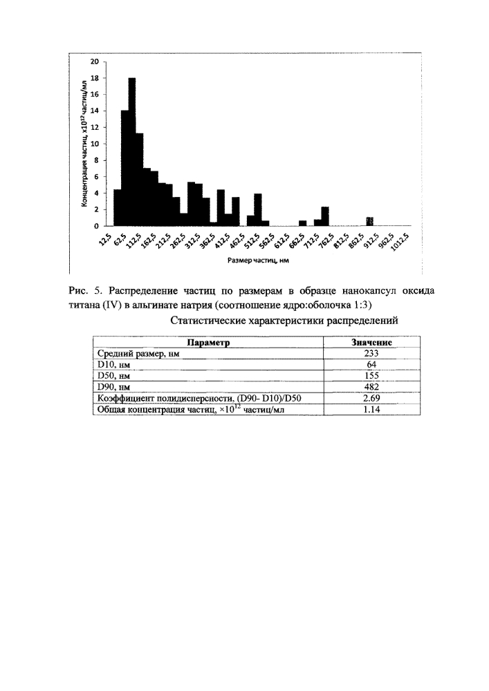 Способ получения нанокапсул оксидов металлов (патент 2622011)