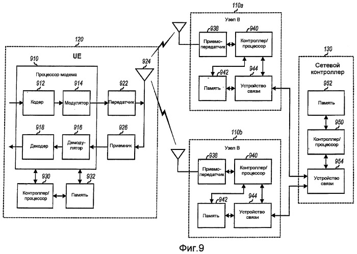 Планирование на основе превышения над тепловым шумом в системе беспроводной связи (патент 2439842)