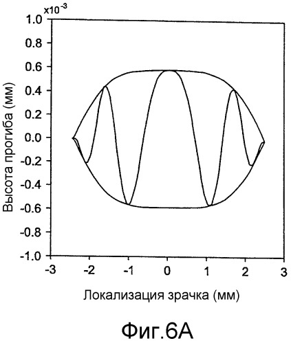 Интраокулярная линза с расширенной глубиной фокуса (патент 2523130)