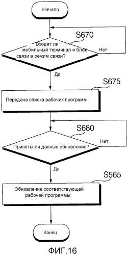 Бытовое устройство, системы бытового устройства и способ приведения их в действие (патент 2544824)