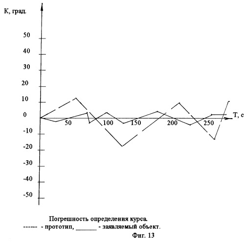 Навигационный комплекс высокоскоростных судов (патент 2260191)