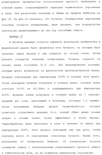 Способ и устройство для упрочнения стекла (патент 2365547)